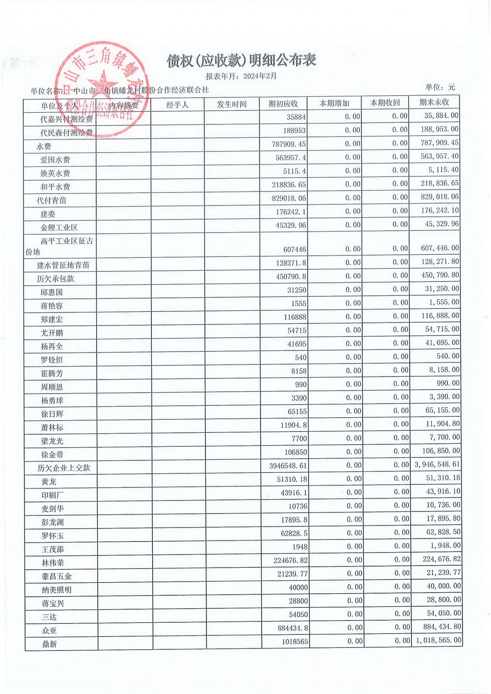 蟠龙村2024年2月份财务公开_页面_08.jpg