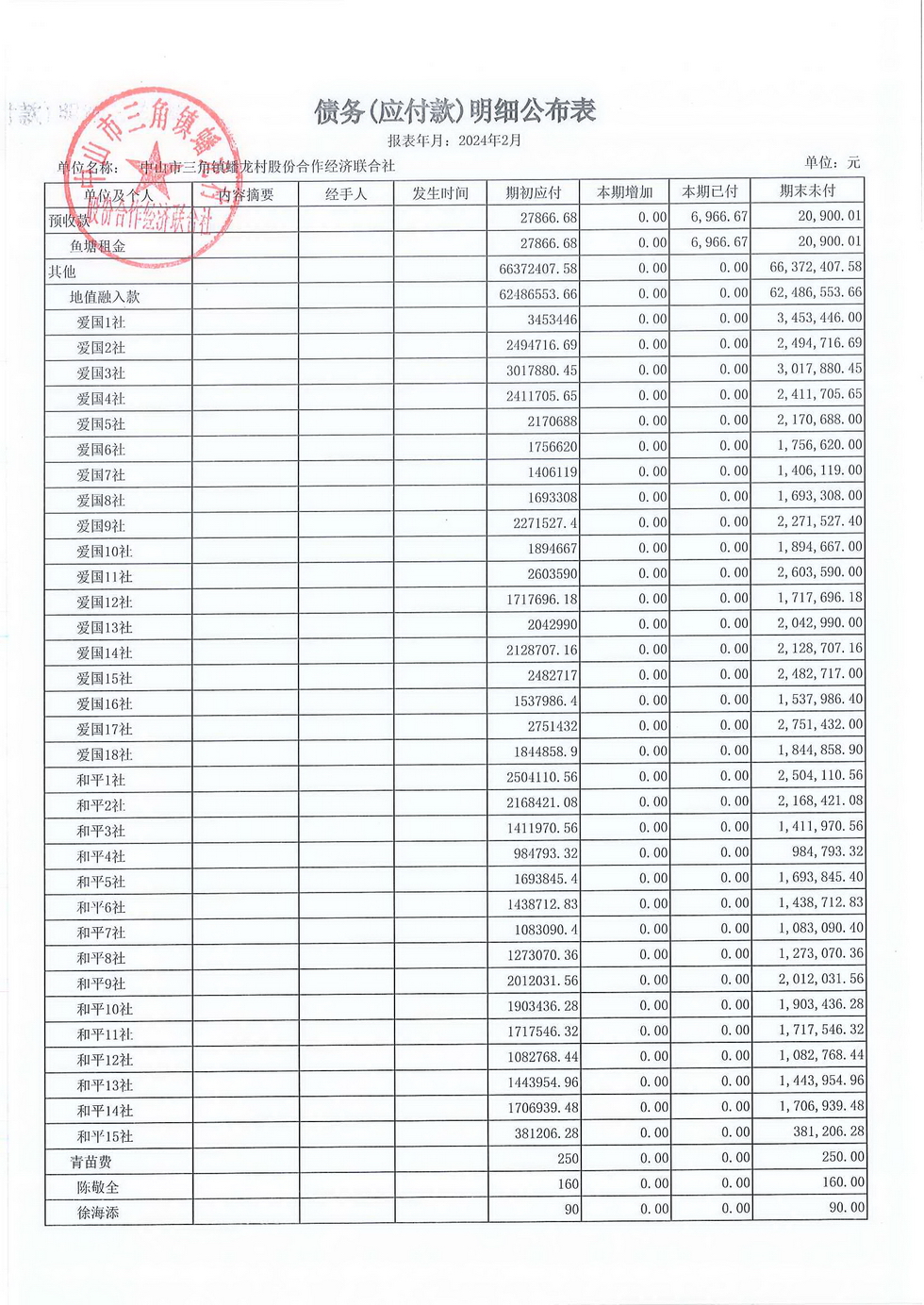蟠龙村2024年2月份财务公开_页面_14.jpg