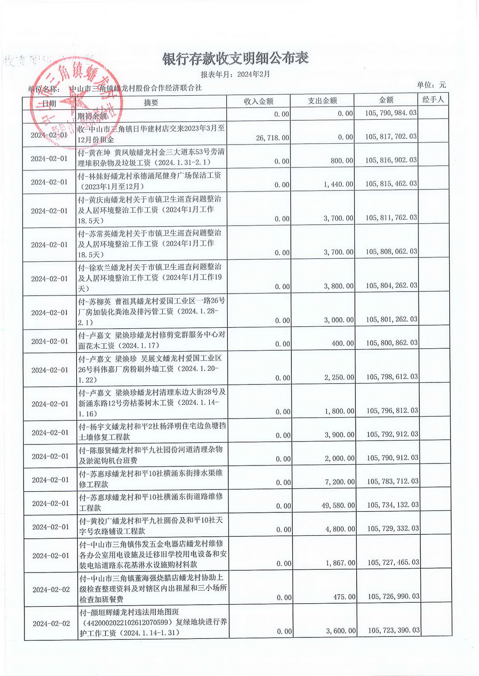 蟠龙村2024年2月份财务公开_页面_20.jpg