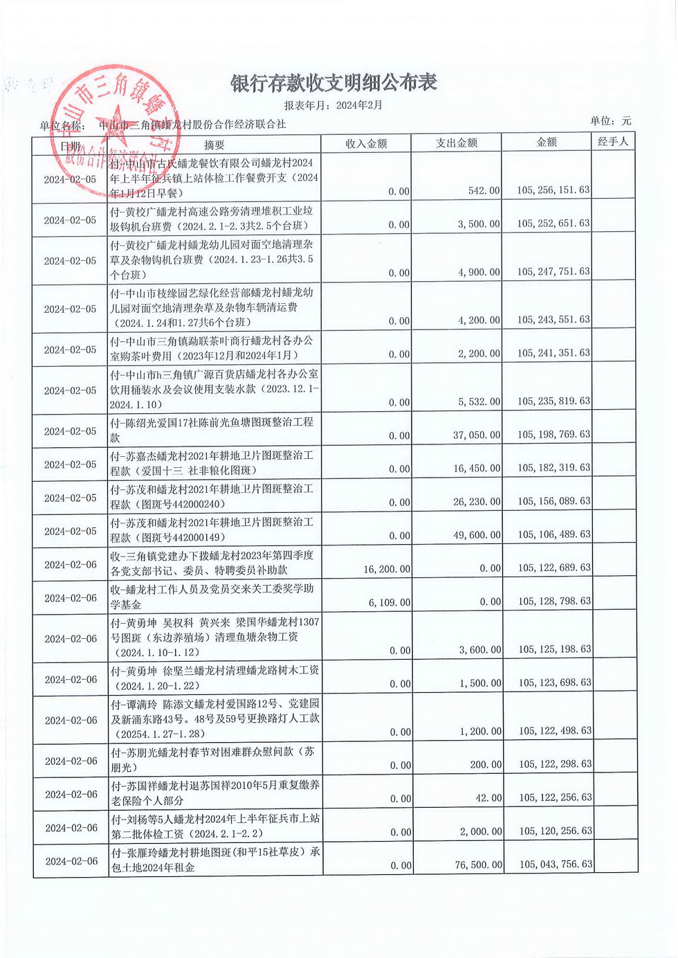 蟠龙村2024年2月份财务公开_页面_22.jpg