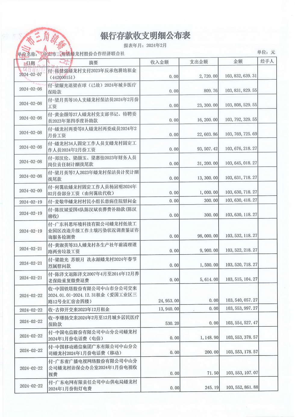 蟠龙村2024年2月份财务公开_页面_24.jpg