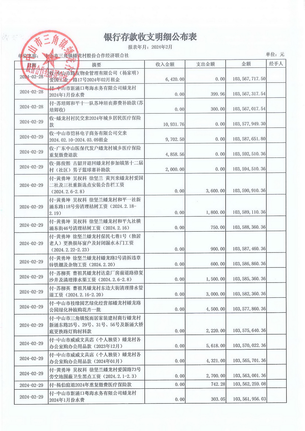 蟠龙村2024年2月份财务公开_页面_26.jpg