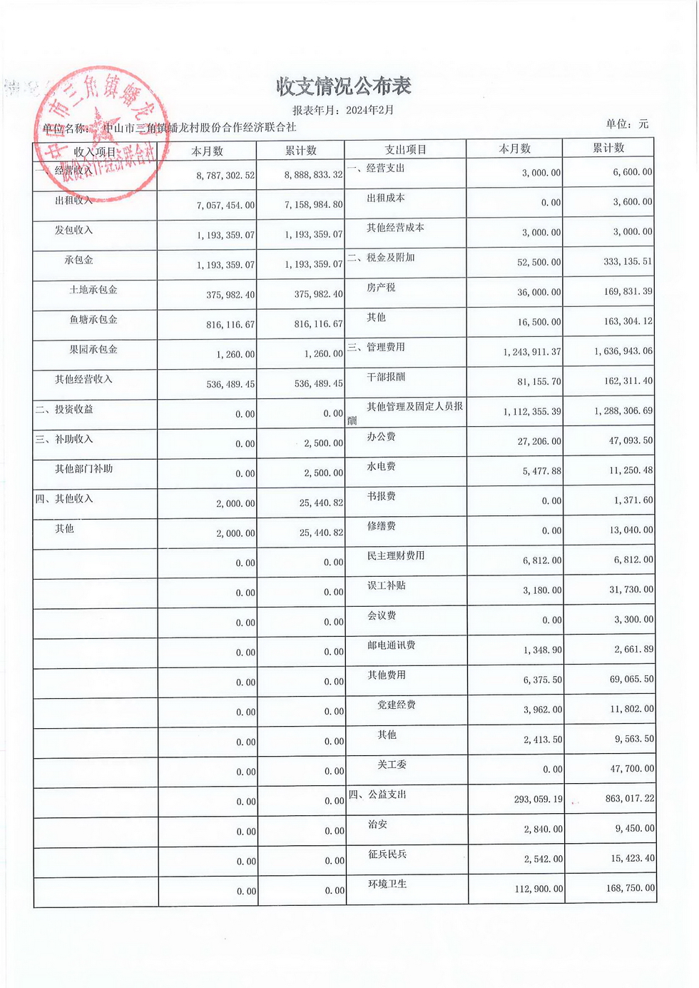 蟠龙村2024年2月份财务公开_页面_28.jpg