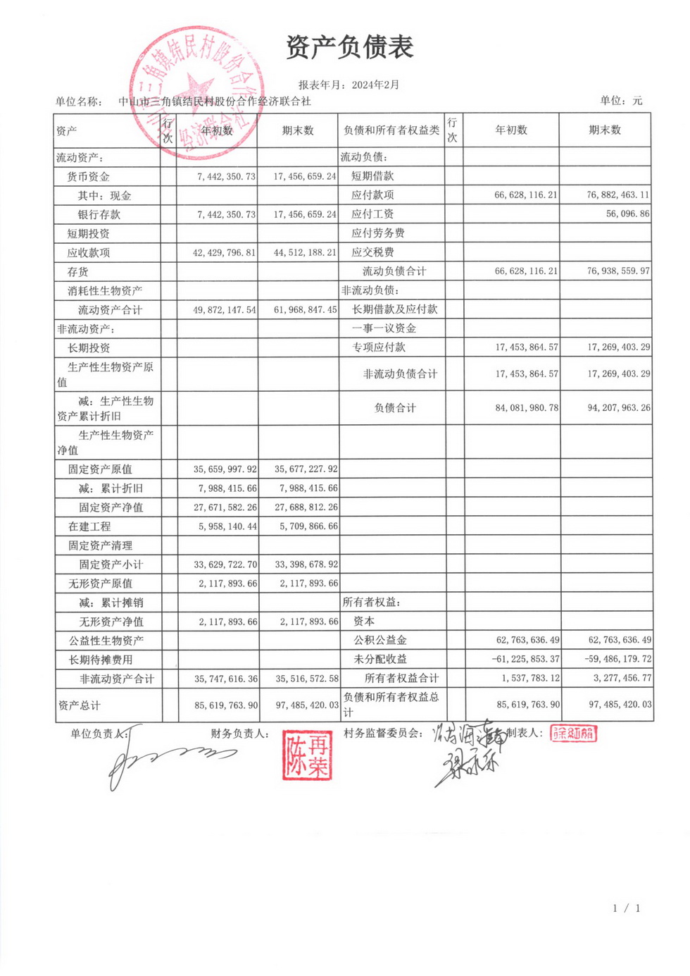 结民村2024年2月财务公开_页面_01.jpg