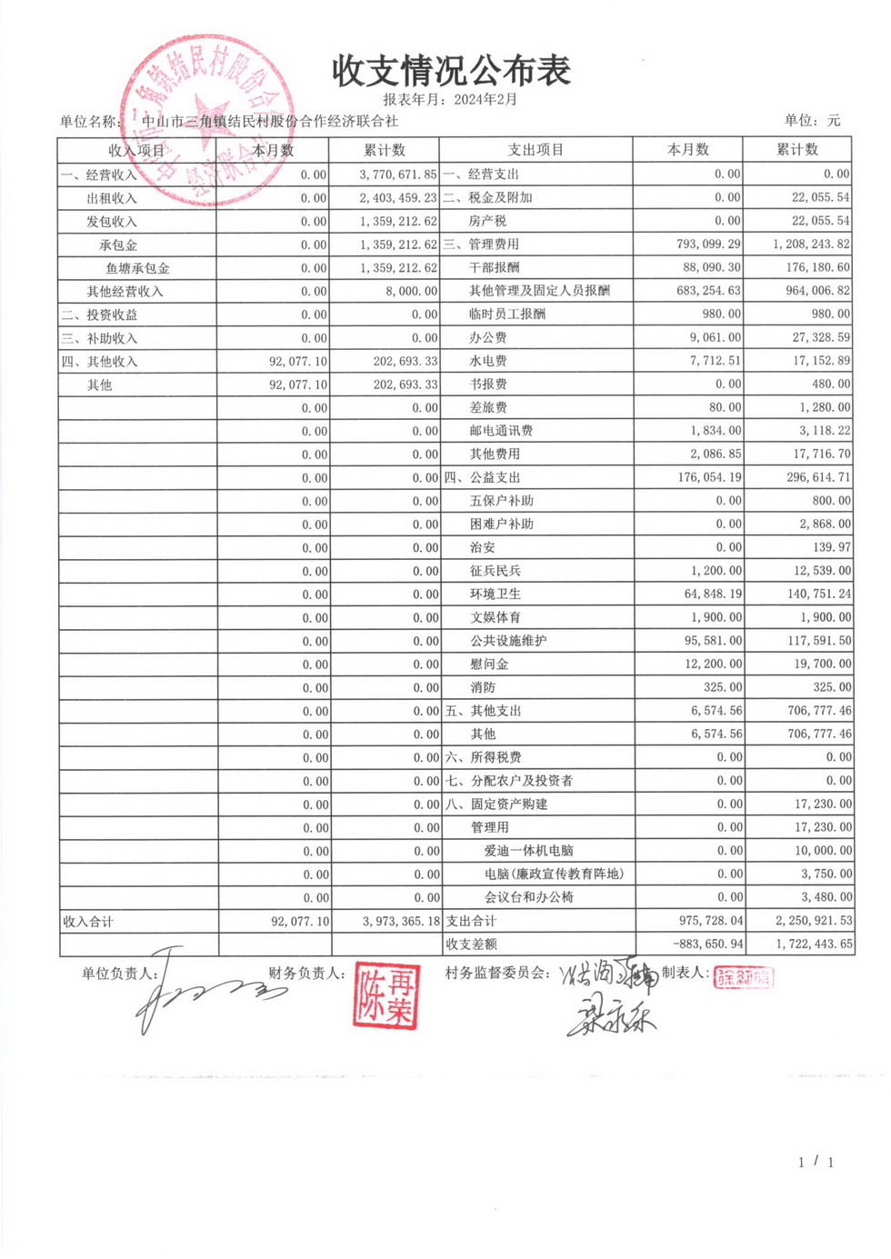 结民村2024年2月财务公开_页面_03.jpg