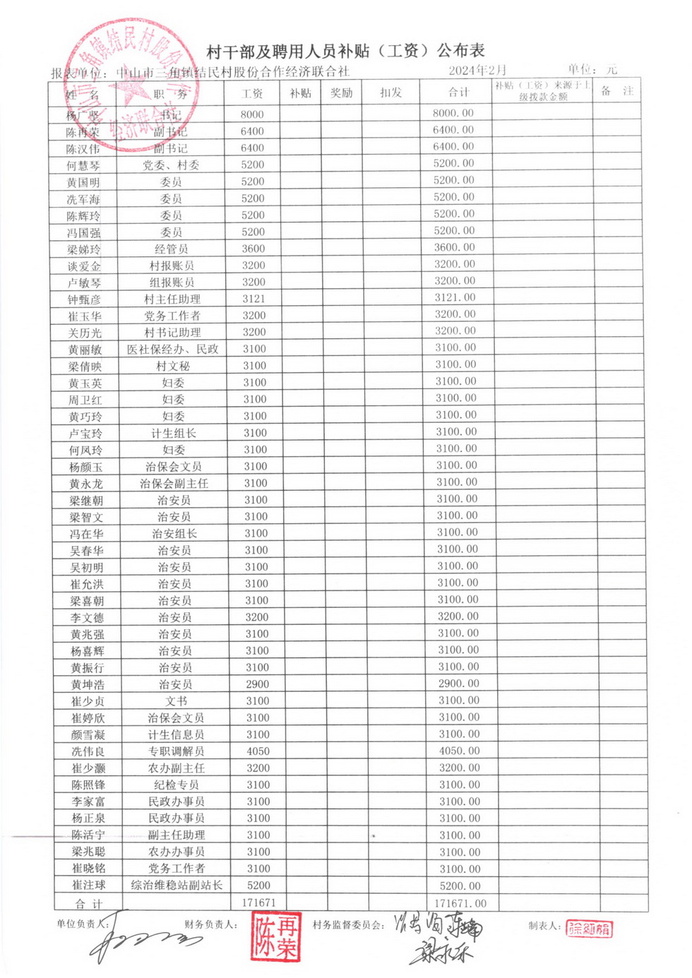 结民村2024年2月财务公开_页面_04.jpg