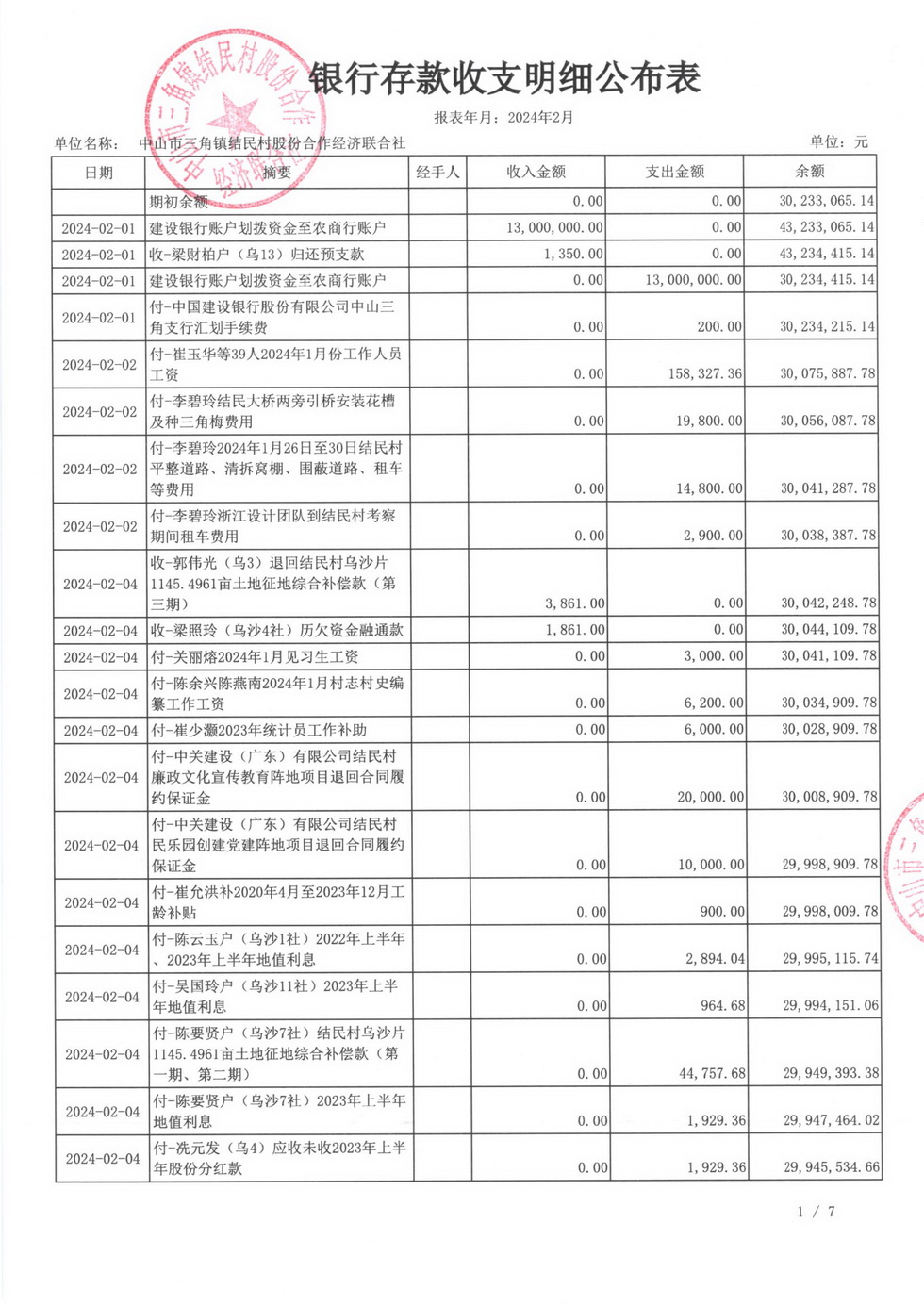结民村2024年2月财务公开_页面_06.jpg