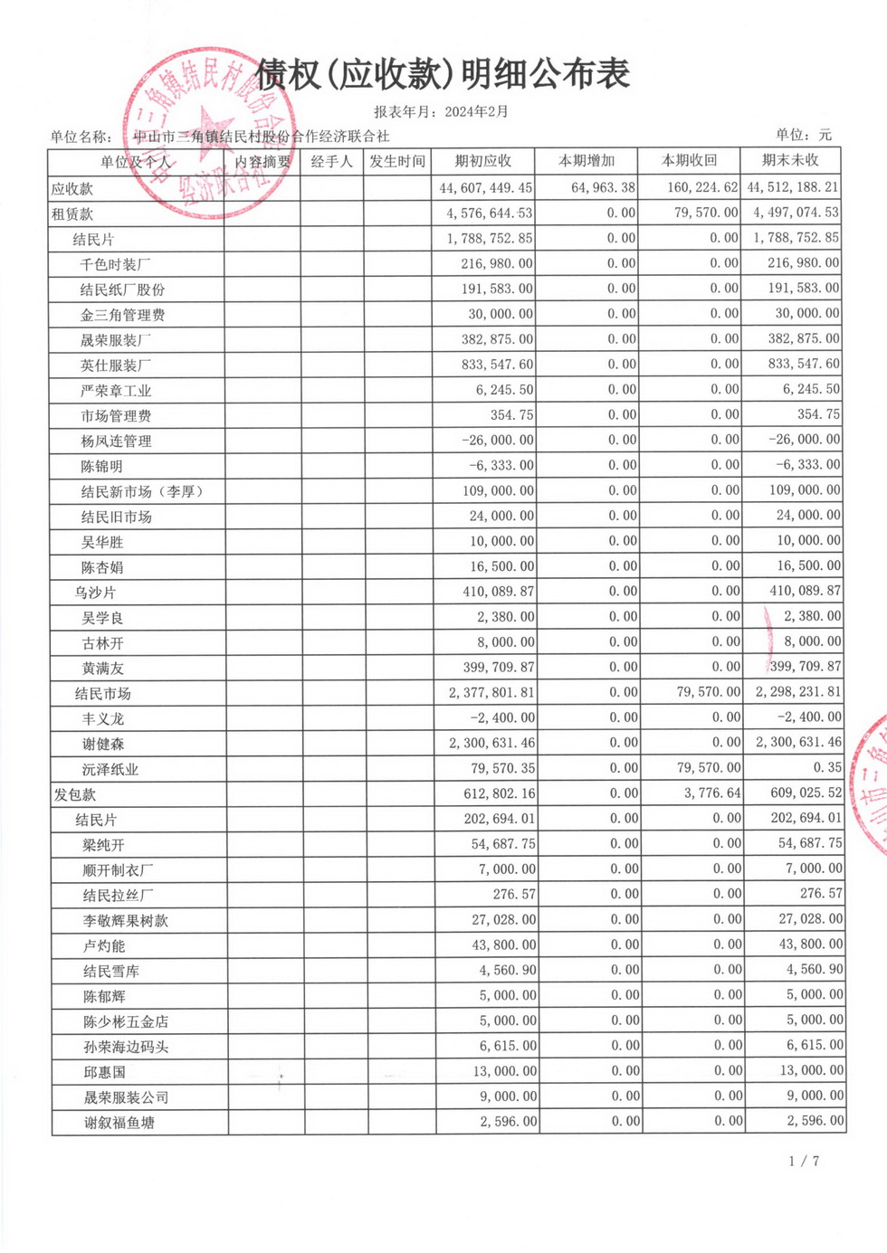 结民村2024年2月财务公开_页面_13.jpg