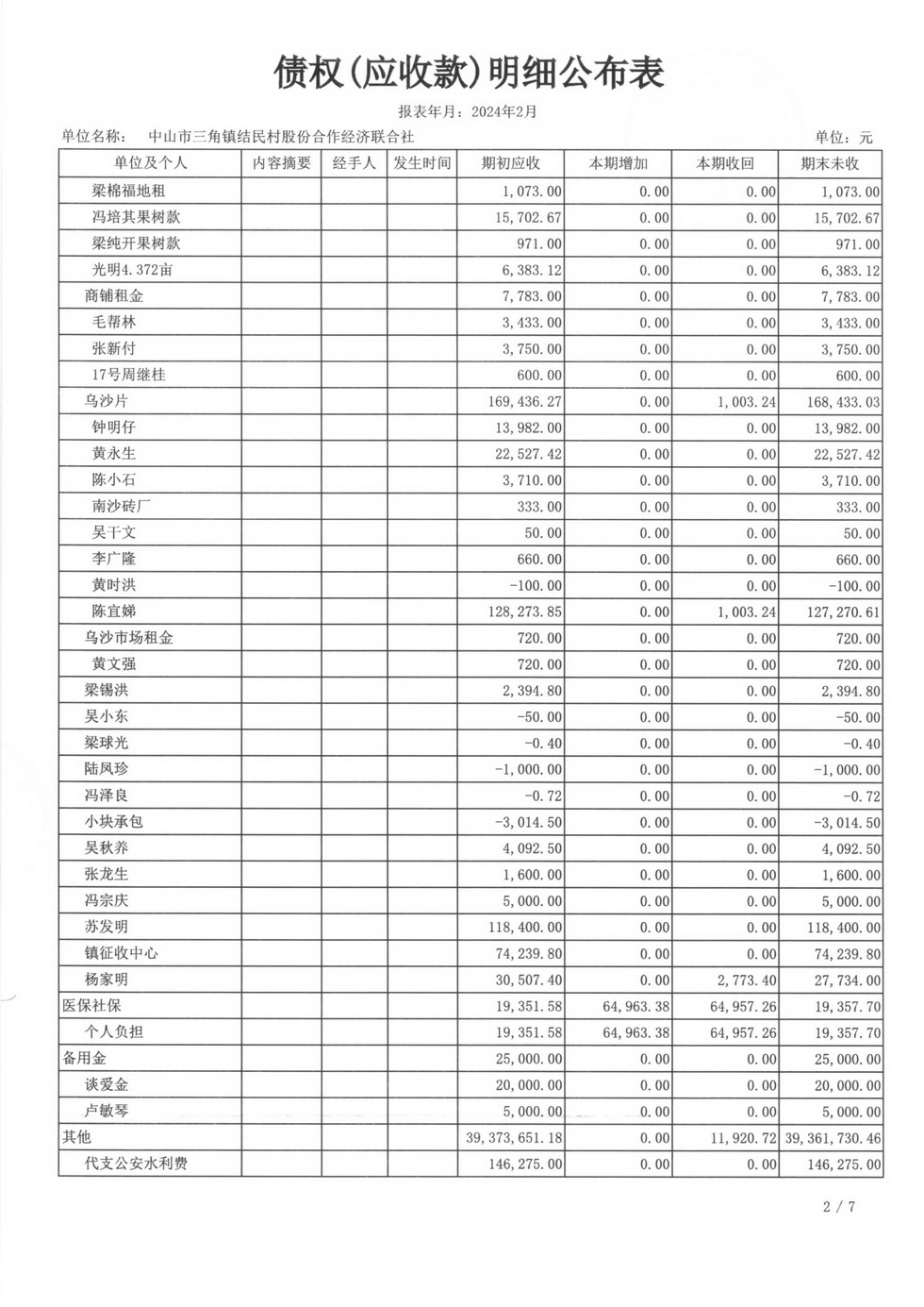 结民村2024年2月财务公开_页面_14.jpg