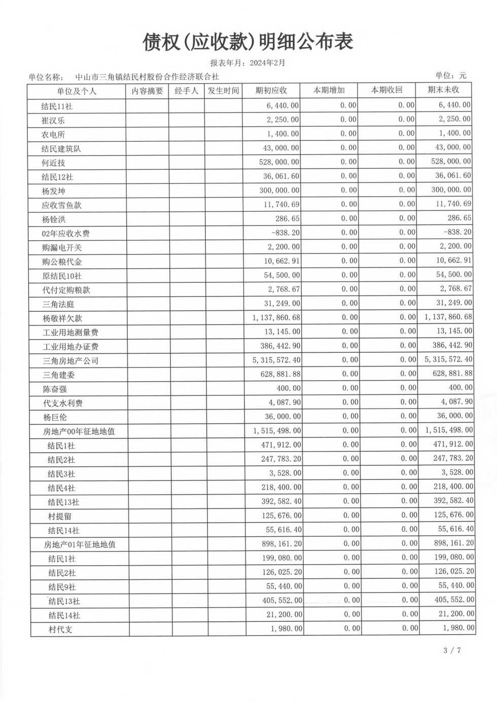 结民村2024年2月财务公开_页面_15.jpg