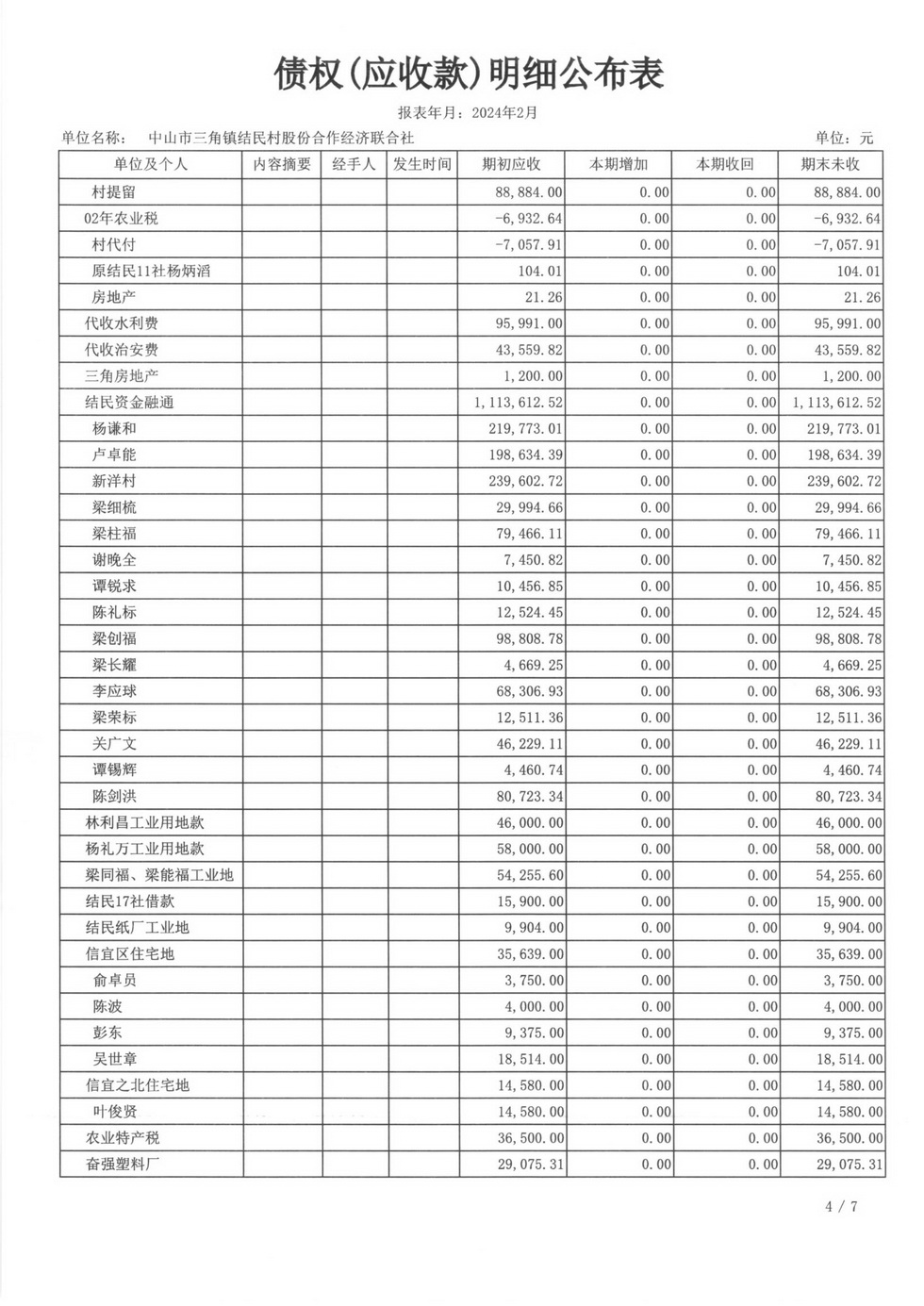 结民村2024年2月财务公开_页面_16.jpg