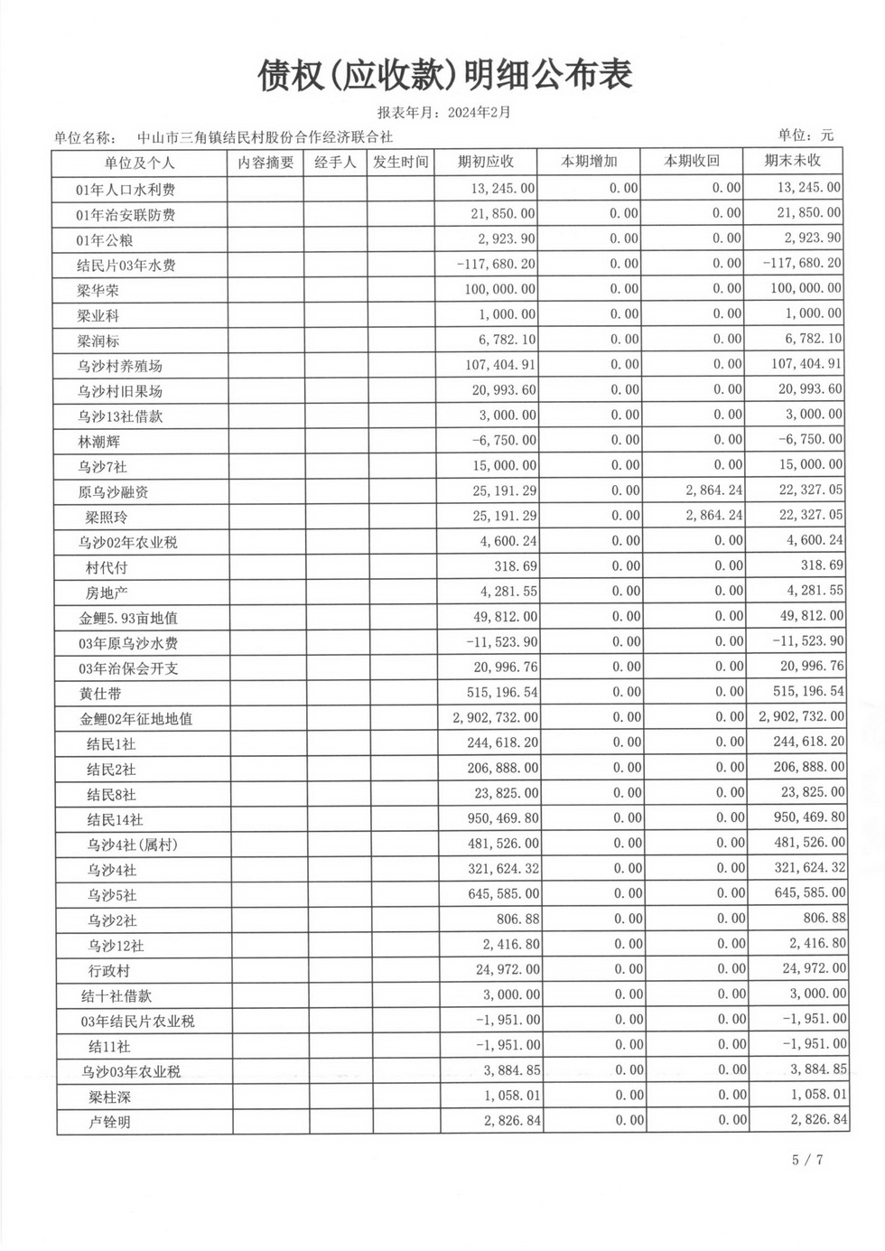 结民村2024年2月财务公开_页面_17.jpg