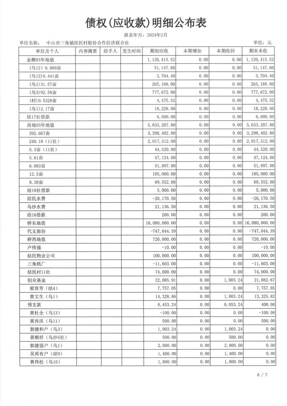 结民村2024年2月财务公开_页面_18.jpg