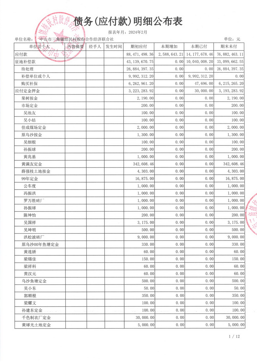 结民村2024年2月财务公开_页面_20.jpg