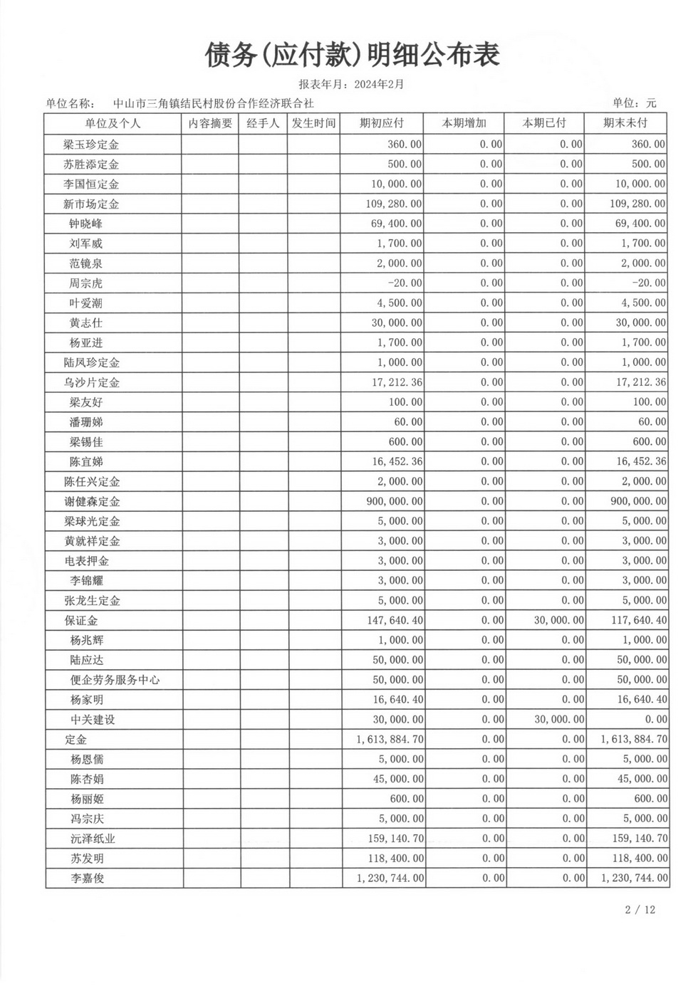 结民村2024年2月财务公开_页面_21.jpg