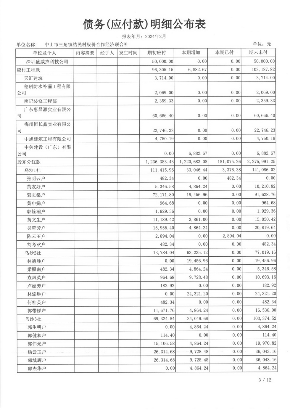 结民村2024年2月财务公开_页面_22.jpg
