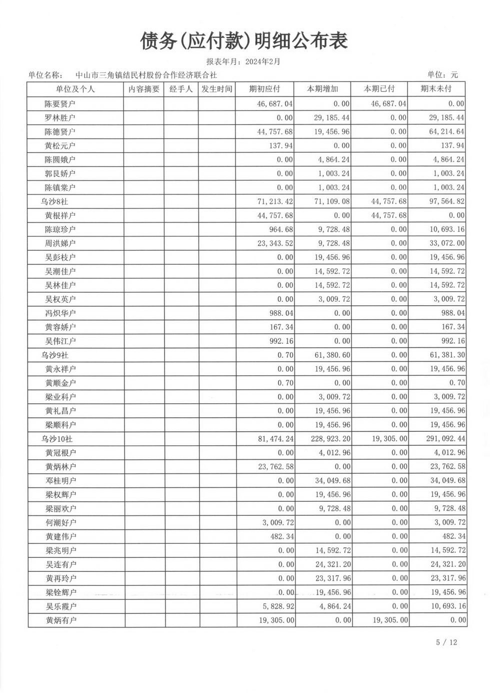 结民村2024年2月财务公开_页面_24.jpg
