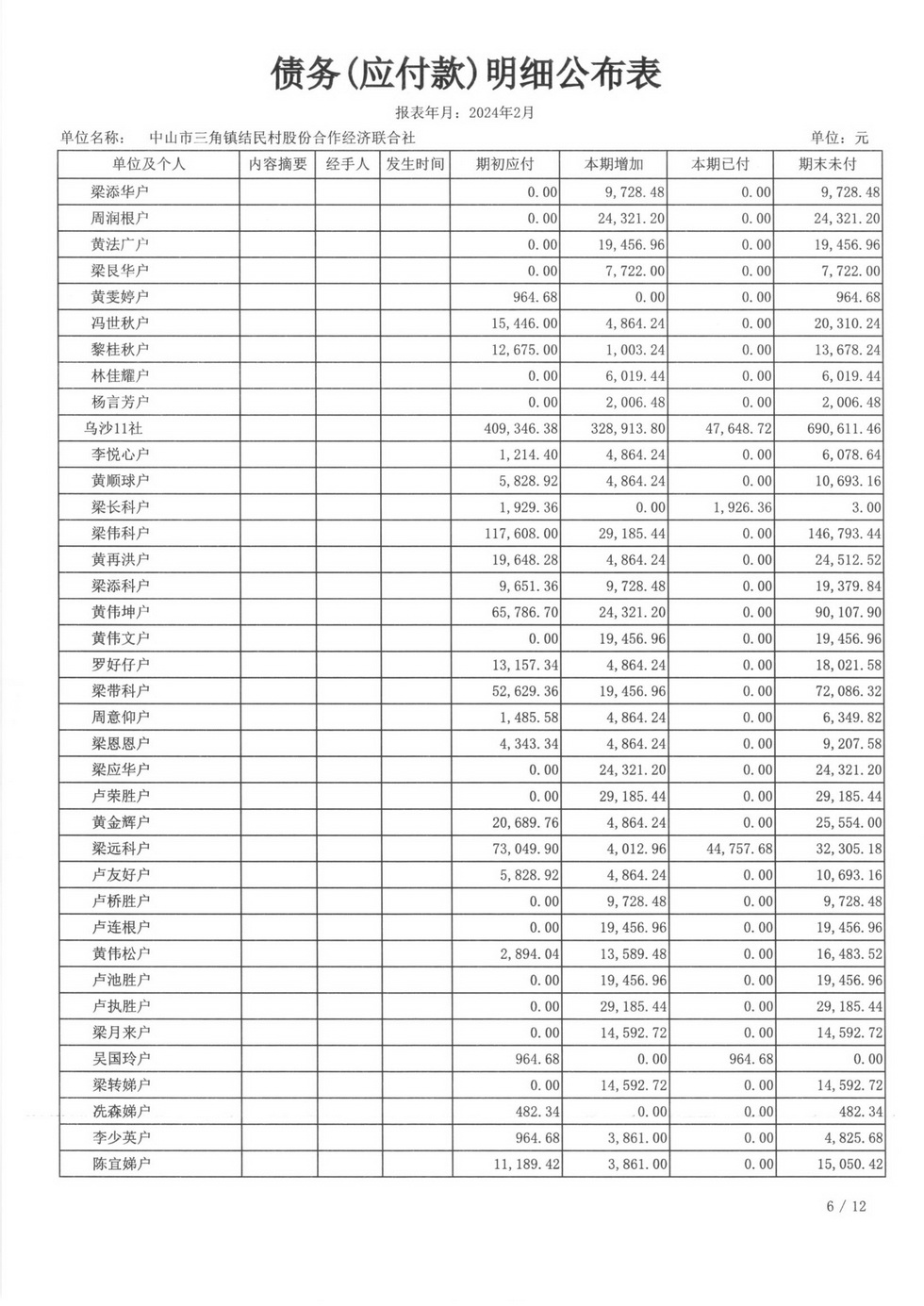 结民村2024年2月财务公开_页面_25.jpg