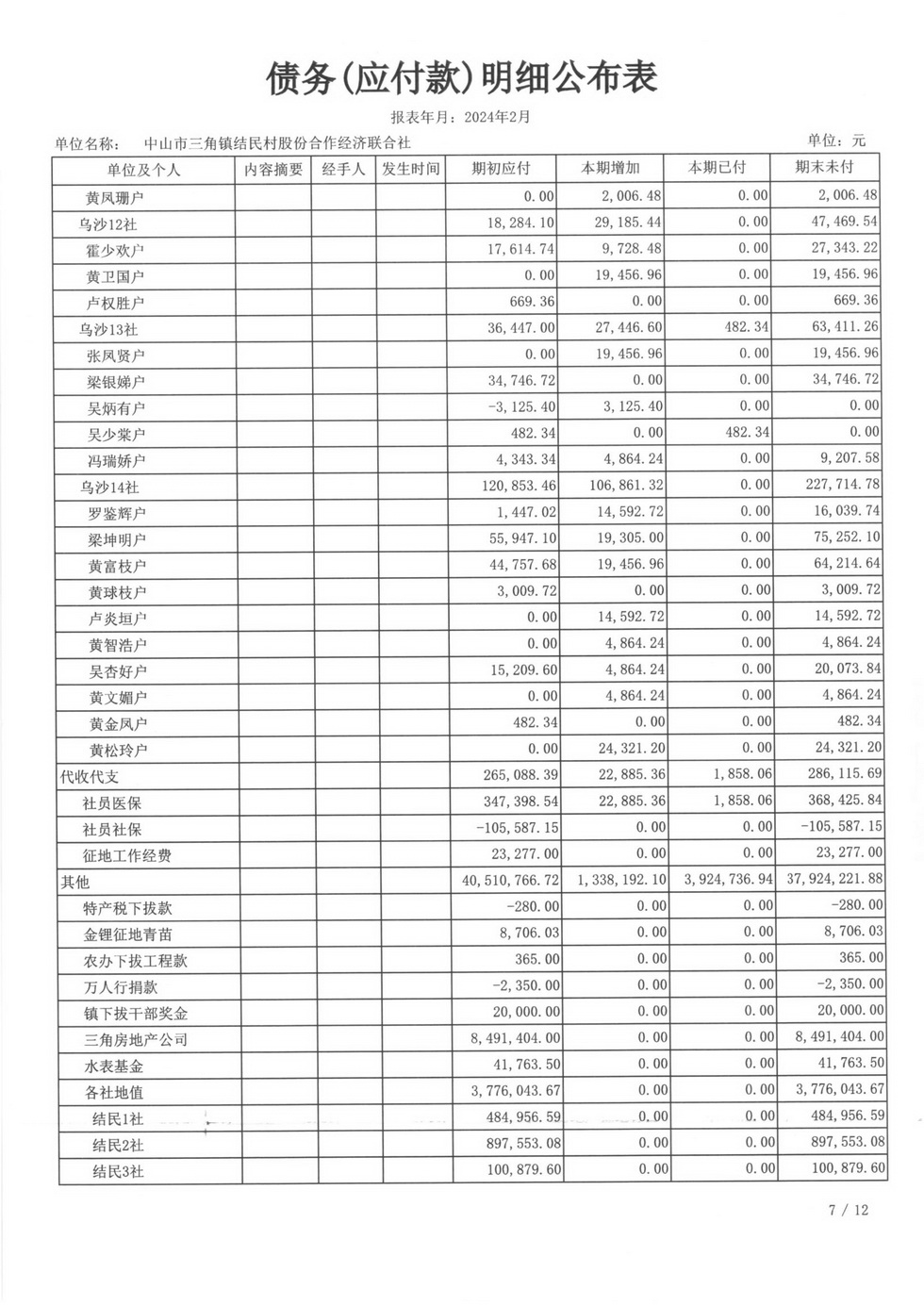 结民村2024年2月财务公开_页面_26.jpg