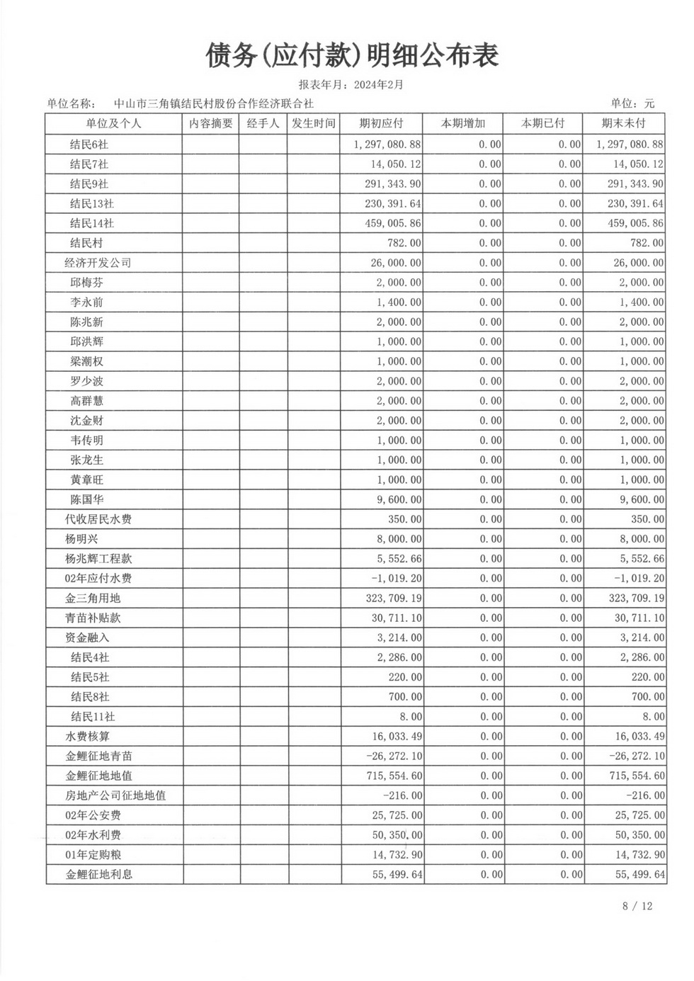 结民村2024年2月财务公开_页面_27.jpg