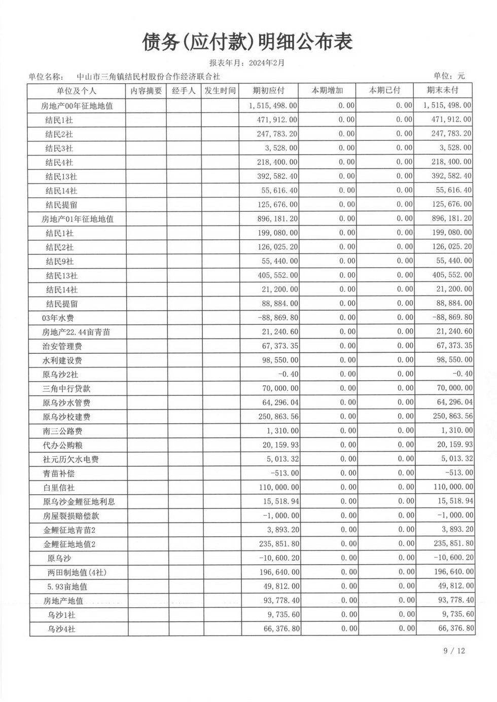 结民村2024年2月财务公开_页面_28.jpg