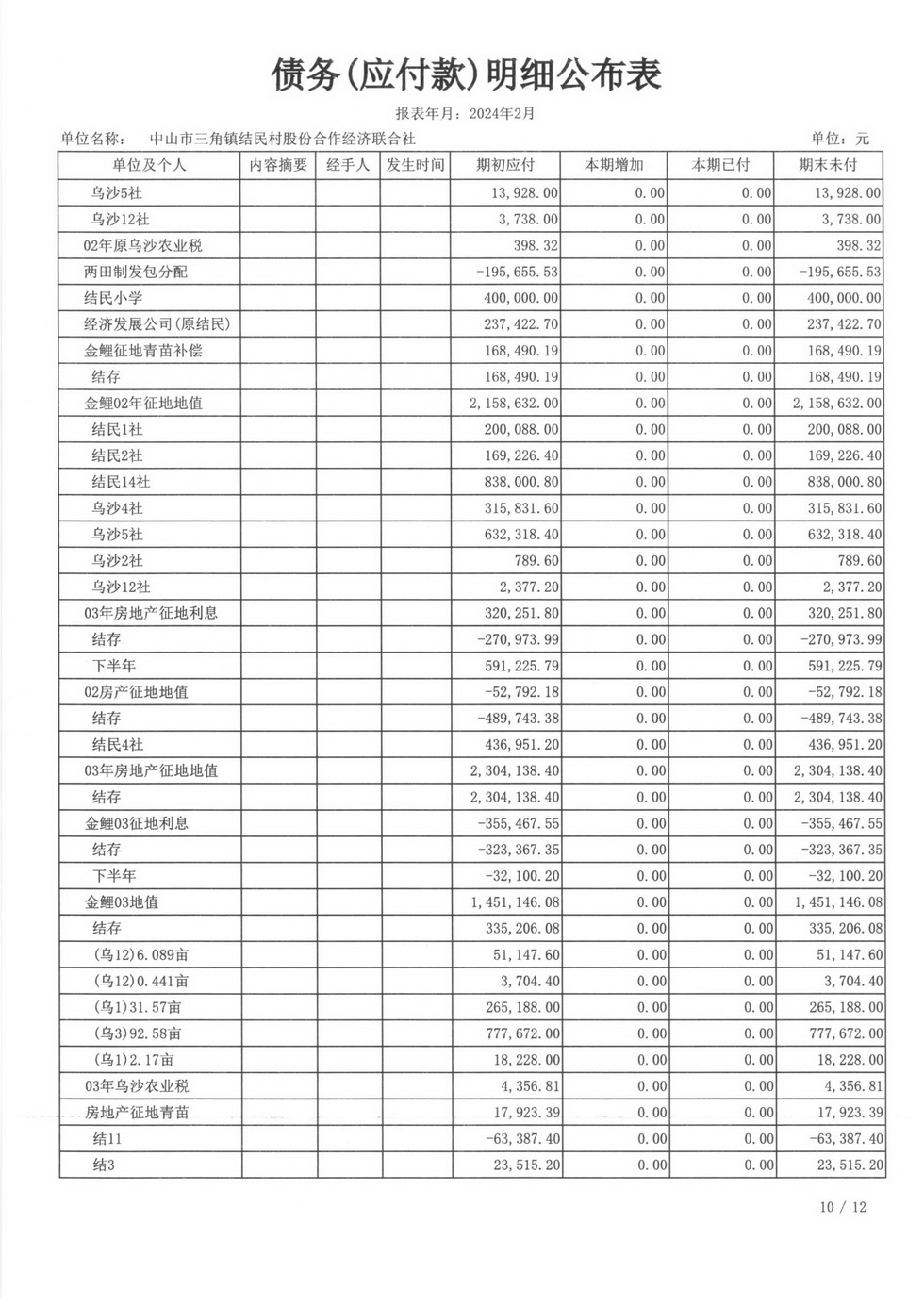 结民村2024年2月财务公开_页面_29.jpg