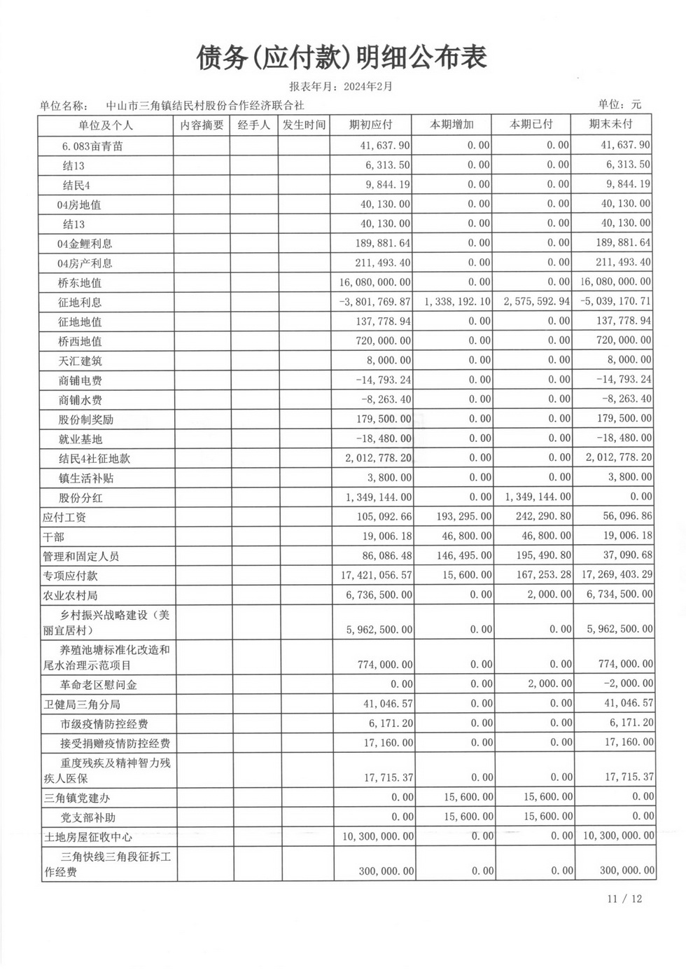 结民村2024年2月财务公开_页面_30.jpg