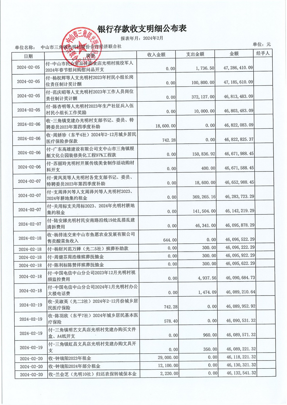 光明村2024年2月财务公开报表_页面_06.jpg