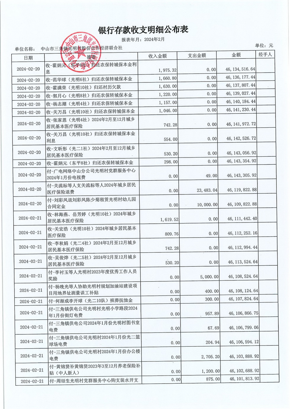 光明村2024年2月财务公开报表_页面_07.jpg