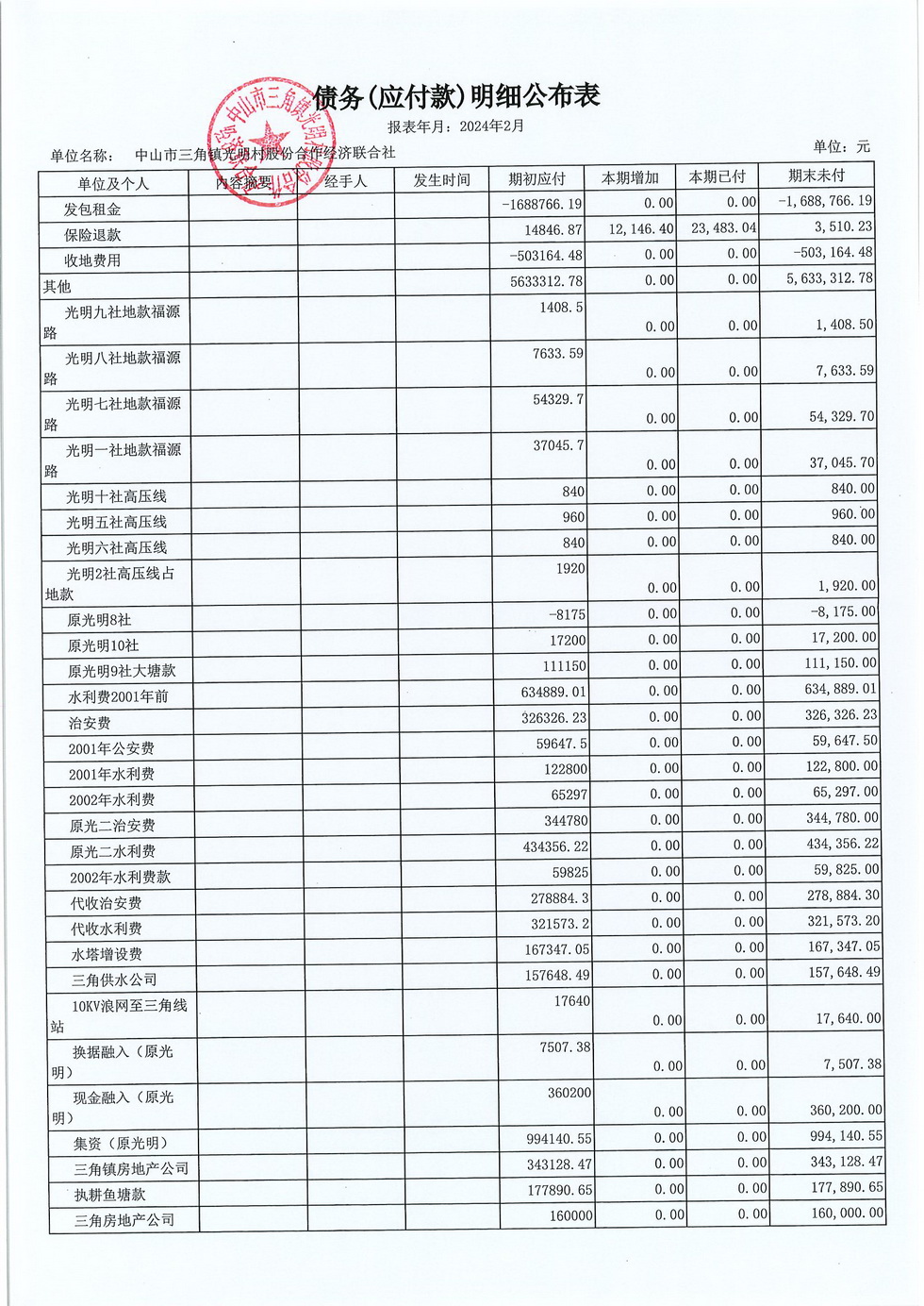 光明村2024年2月财务公开报表_页面_18.jpg