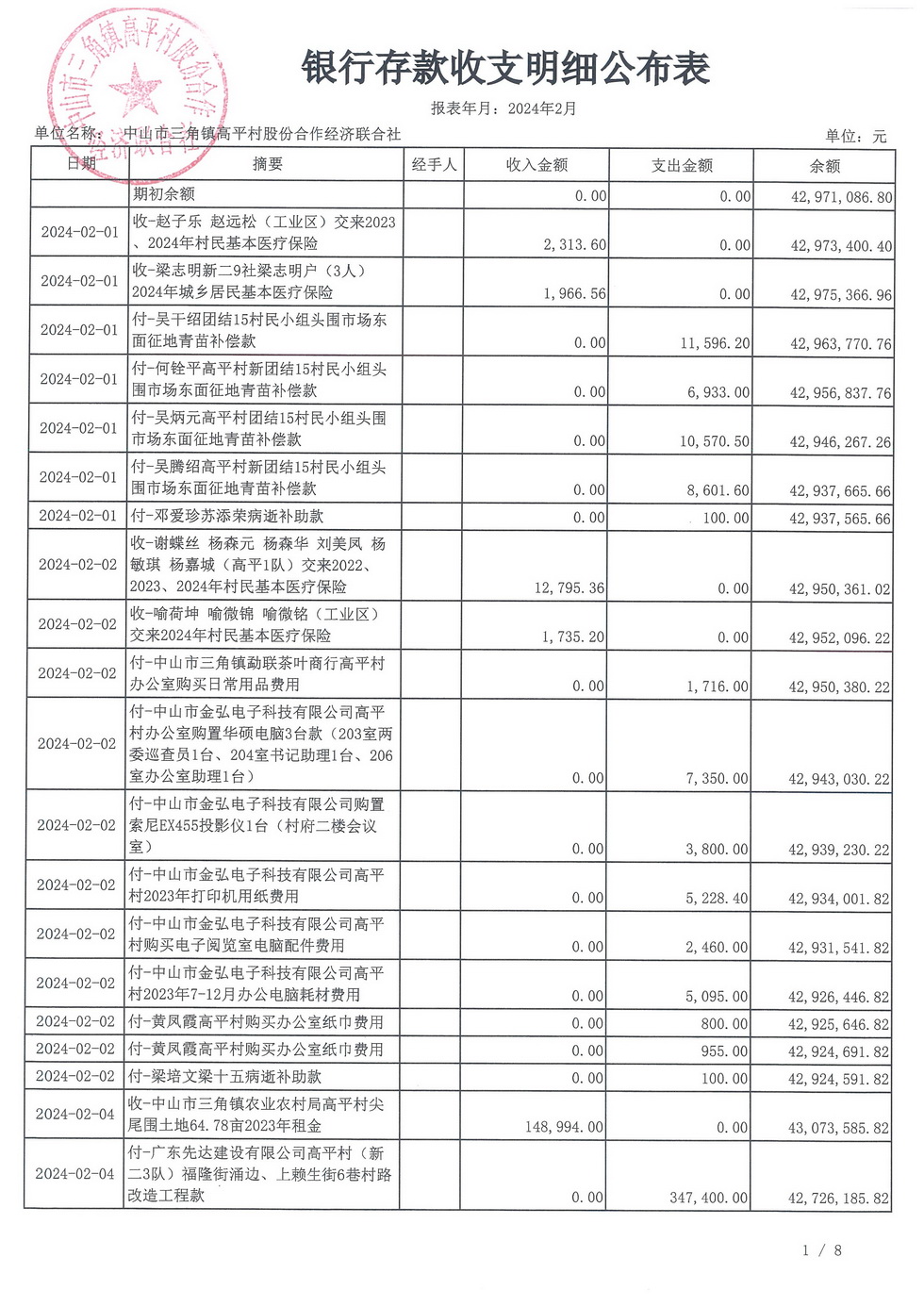 高平村2024年2月财务公开_页面_05.jpg