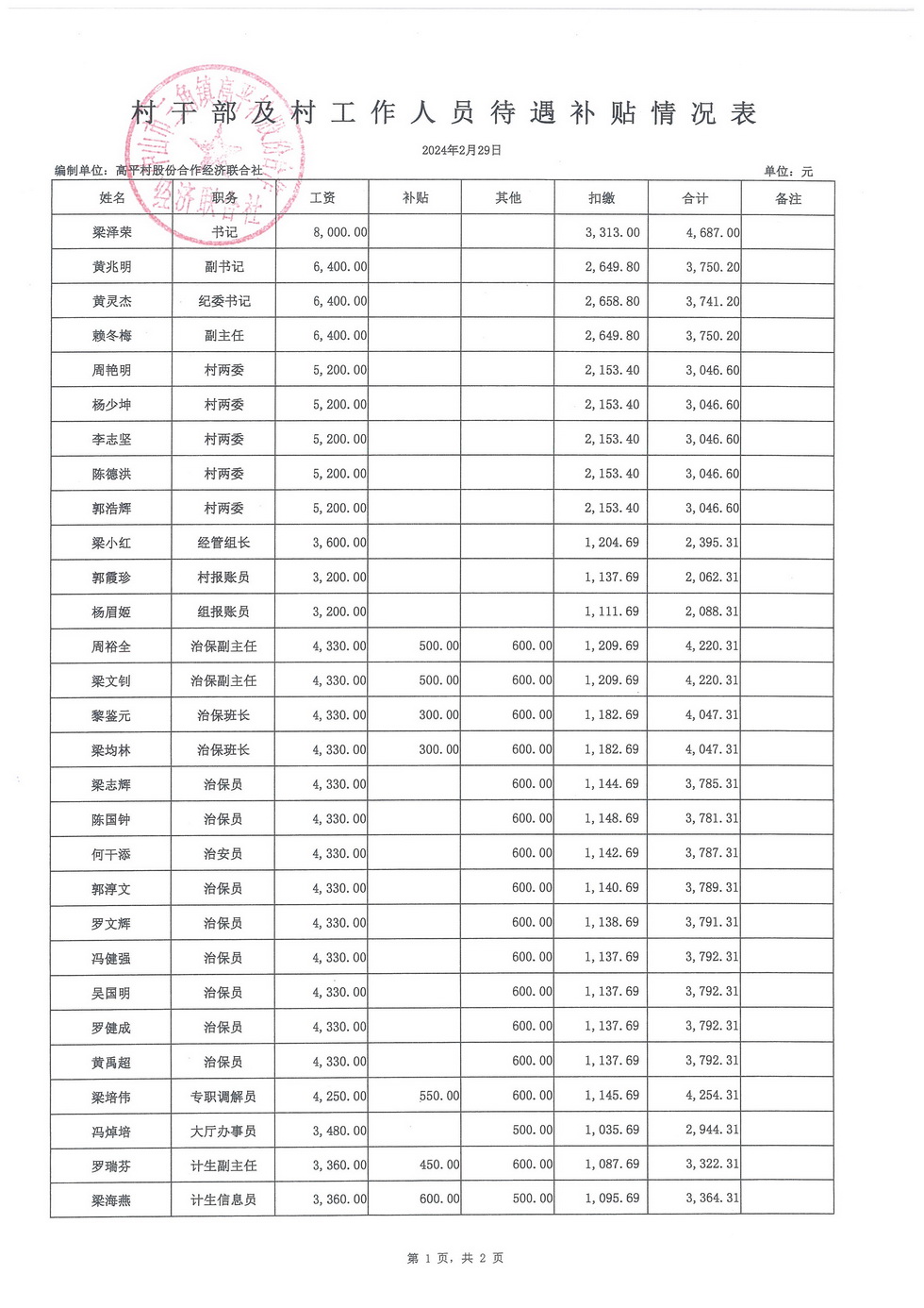 高平村2024年2月财务公开_页面_13.jpg