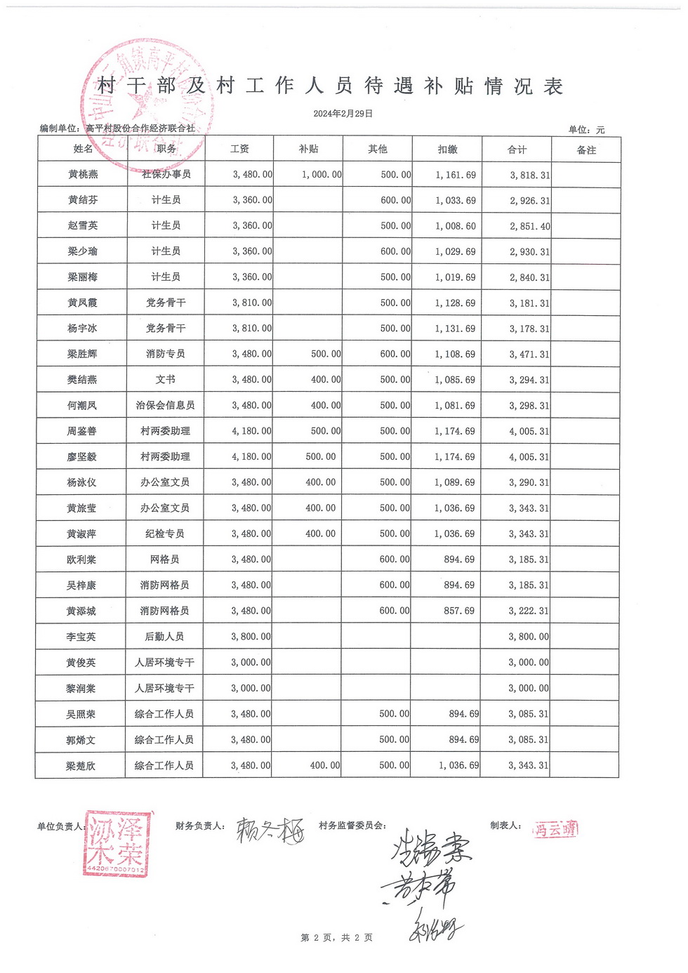 高平村2024年2月财务公开_页面_14.jpg