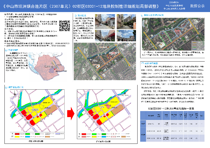 附件：中山市坦洲镇合胜片区（2307单元）02街区03D01-12 地块控制性详细规划局部调整（草案）批前公示.jpg