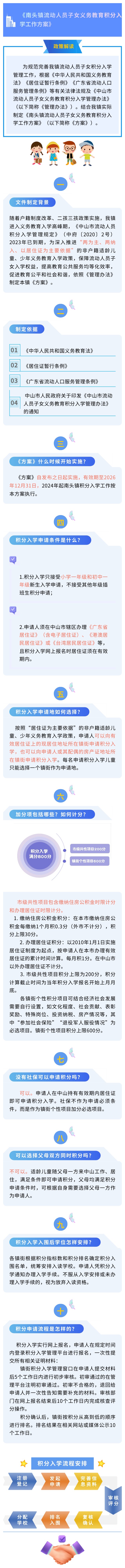 图解《南头镇流动人员子女义务教育积分入学工作方案》.jpg