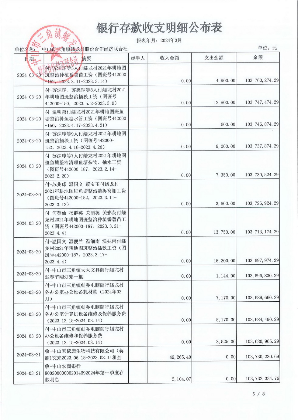 蟠龙村2024年3月份财务公开_页面_07.jpg