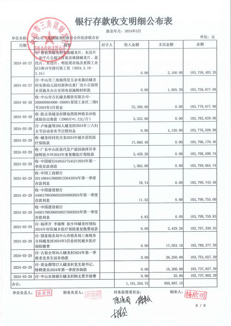 蟠龙村2024年3月份财务公开_页面_10.jpg