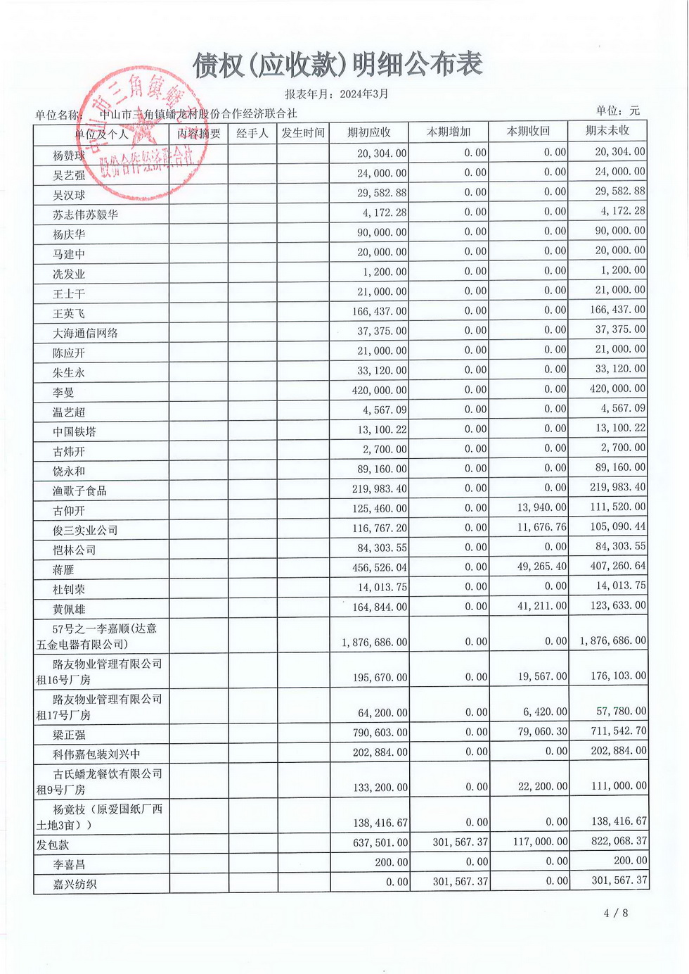 蟠龙村2024年3月份财务公开_页面_16.jpg