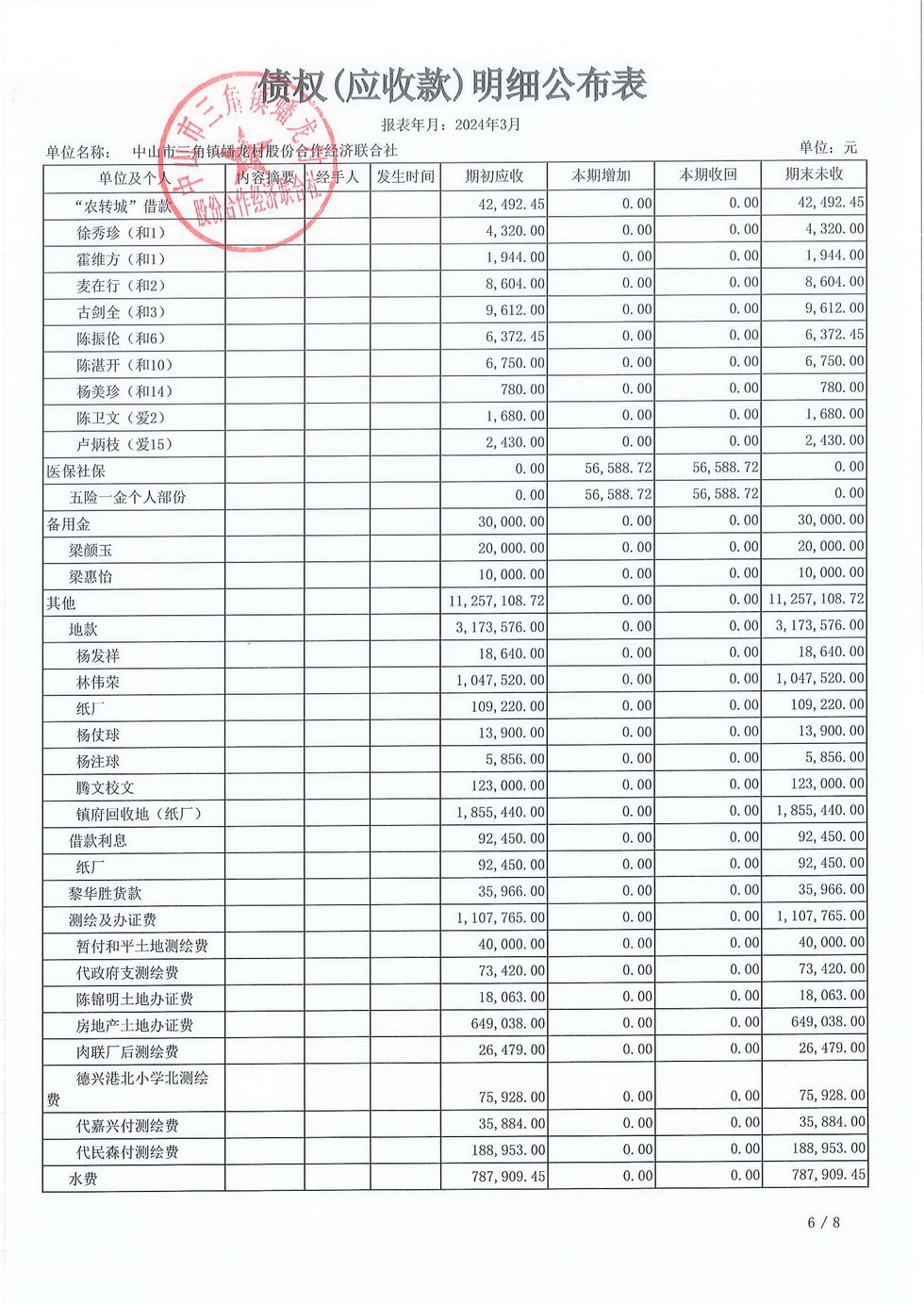 蟠龙村2024年3月份财务公开_页面_18.jpg