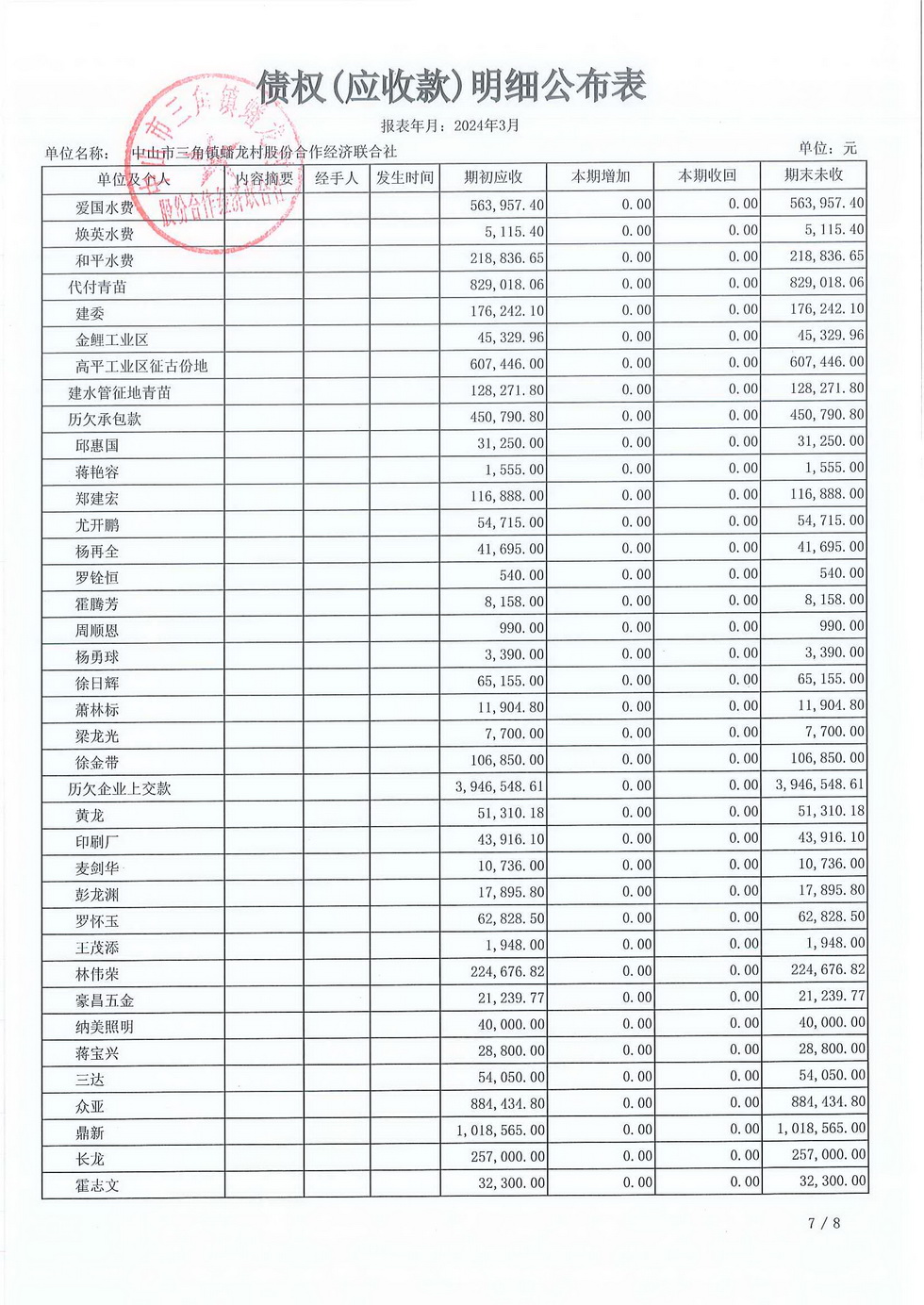 蟠龙村2024年3月份财务公开_页面_19.jpg