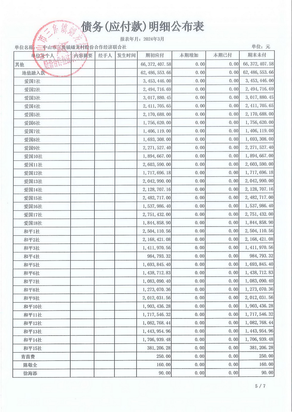 蟠龙村2024年3月份财务公开_页面_25.jpg