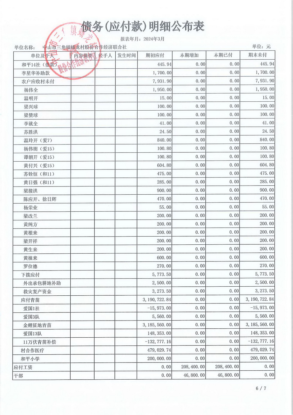 蟠龙村2024年3月份财务公开_页面_26.jpg
