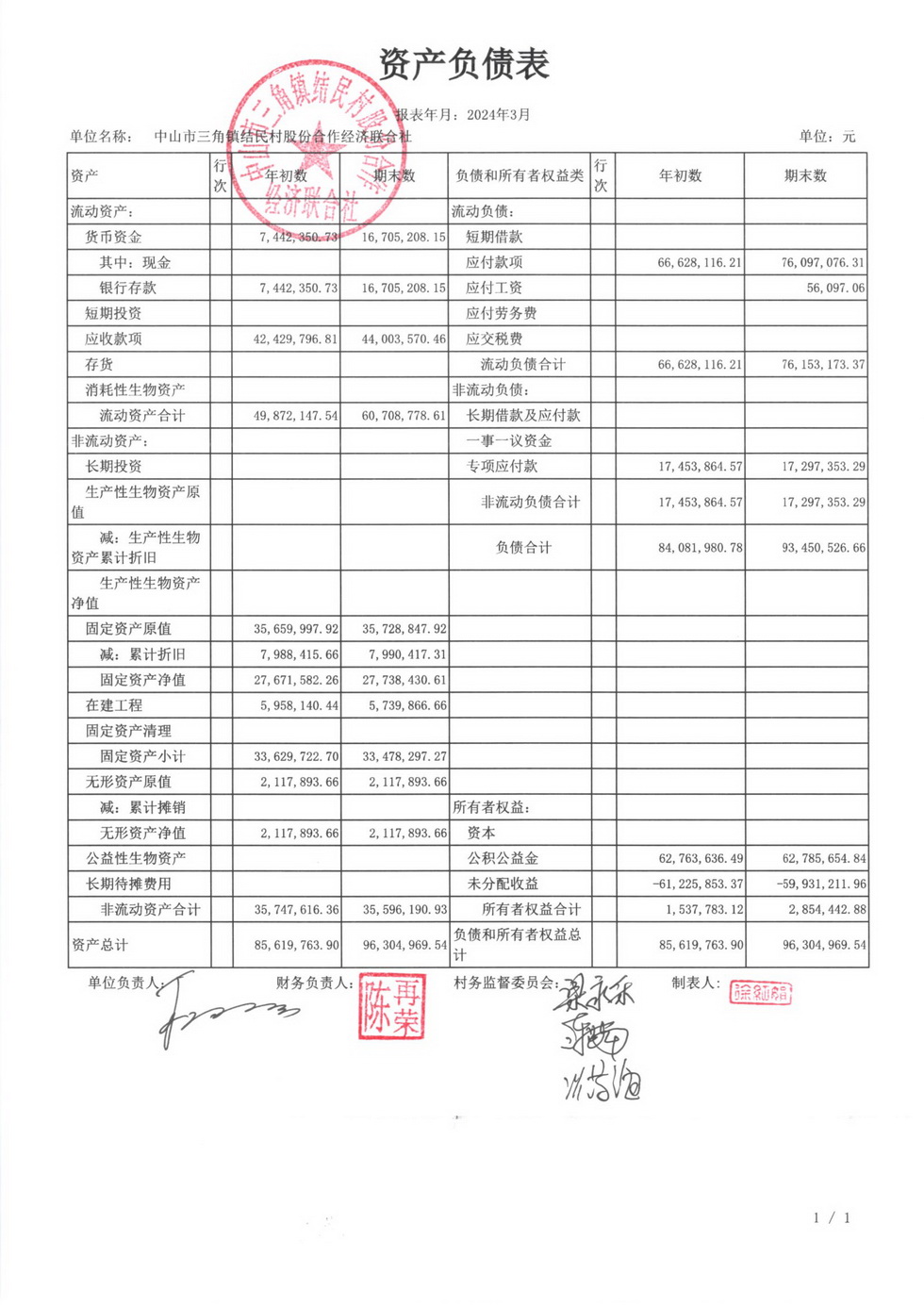 202403财务公开扫描件_页面_02.jpg