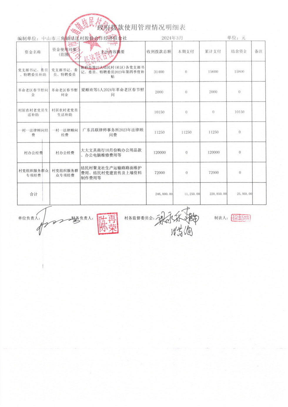 202403财务公开扫描件_页面_05.jpg