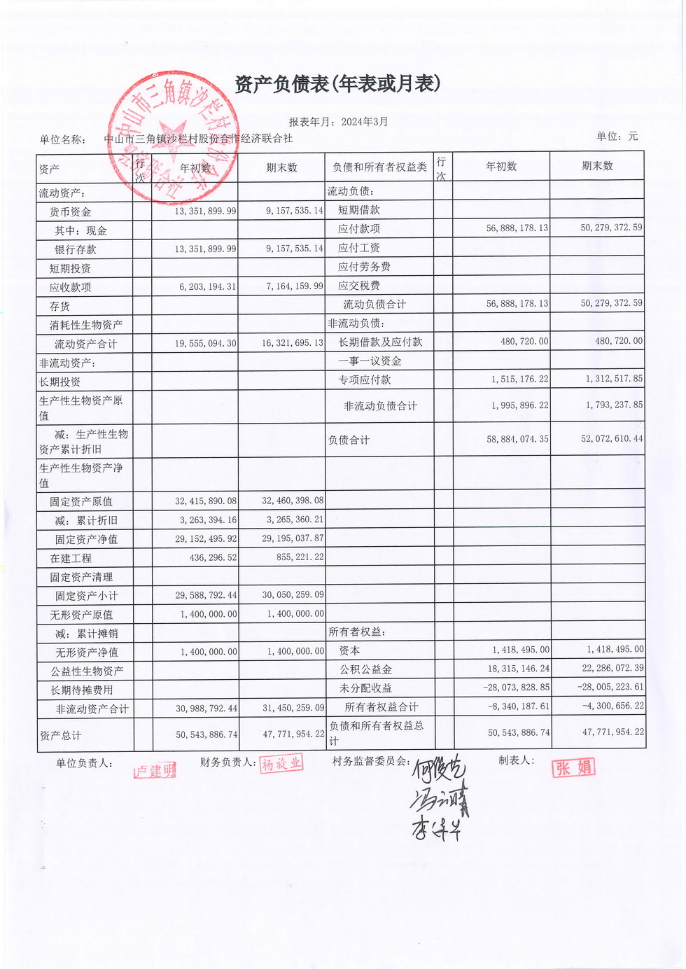 沙栏村2024年3月财务公开_页面_01.jpg