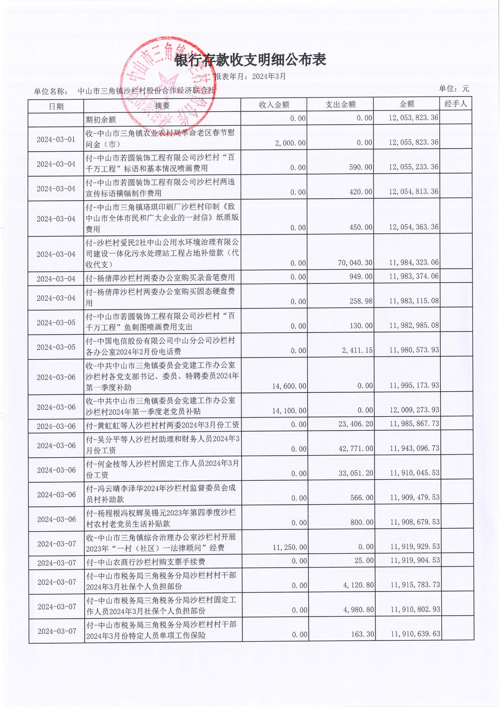 沙栏村2024年3月财务公开_页面_03.jpg