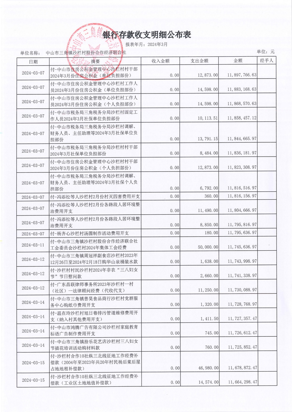 沙栏村2024年3月财务公开_页面_04.jpg