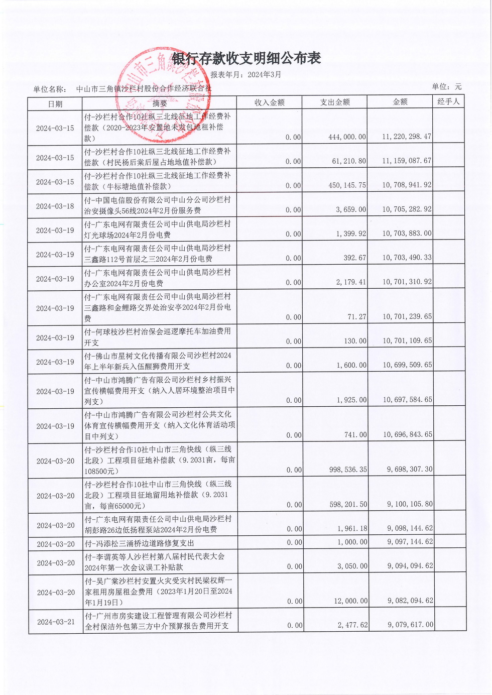 沙栏村2024年3月财务公开_页面_05.jpg
