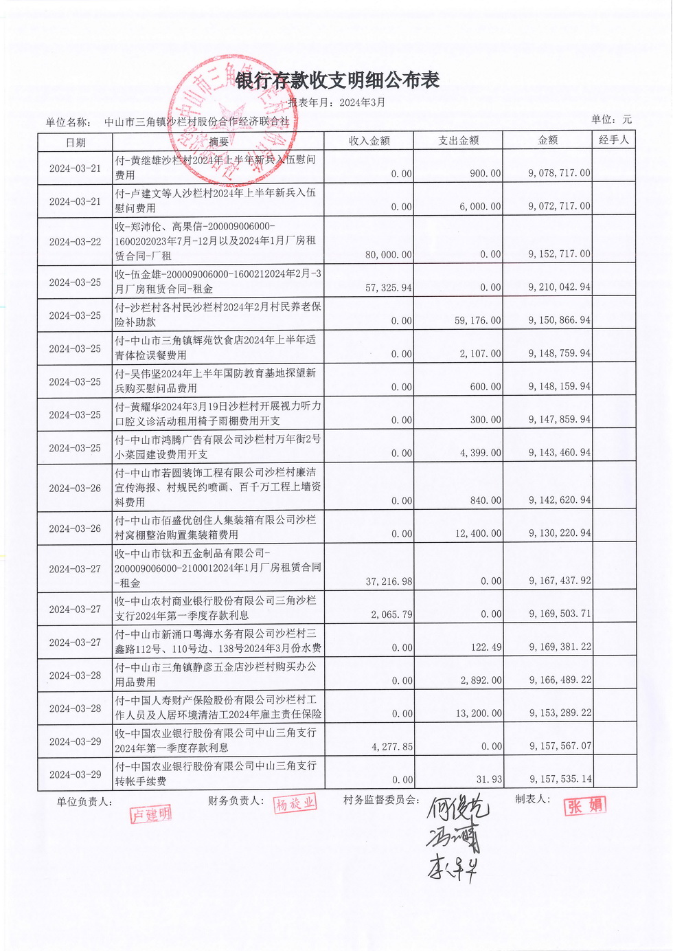 沙栏村2024年3月财务公开_页面_06.jpg