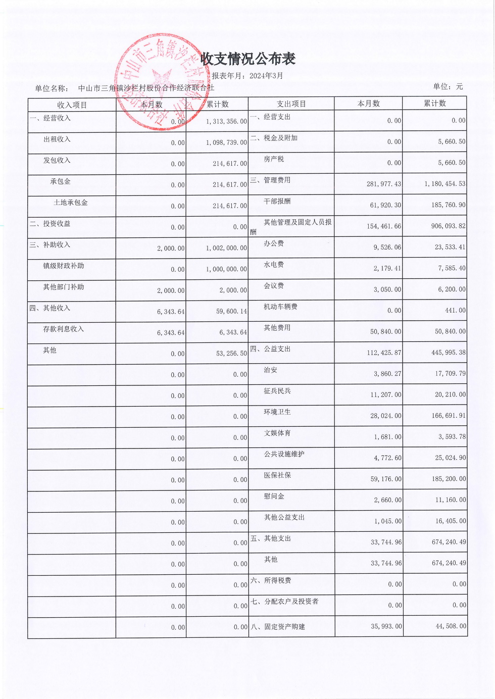 沙栏村2024年3月财务公开_页面_07.jpg